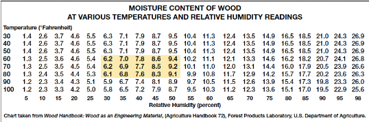 how-to-interpret-moisture-meter-readings-on-different-scales